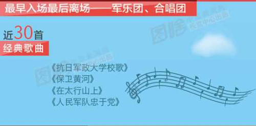一文看懂：抗戰閱兵全部流程公布