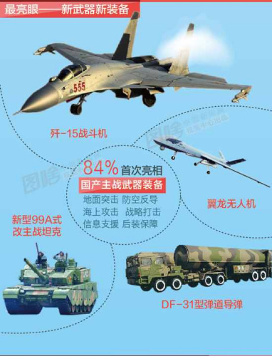 一文看懂：抗戰閱兵全部流程公布