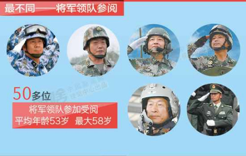 一文看懂：抗戰閱兵全部流程公布
